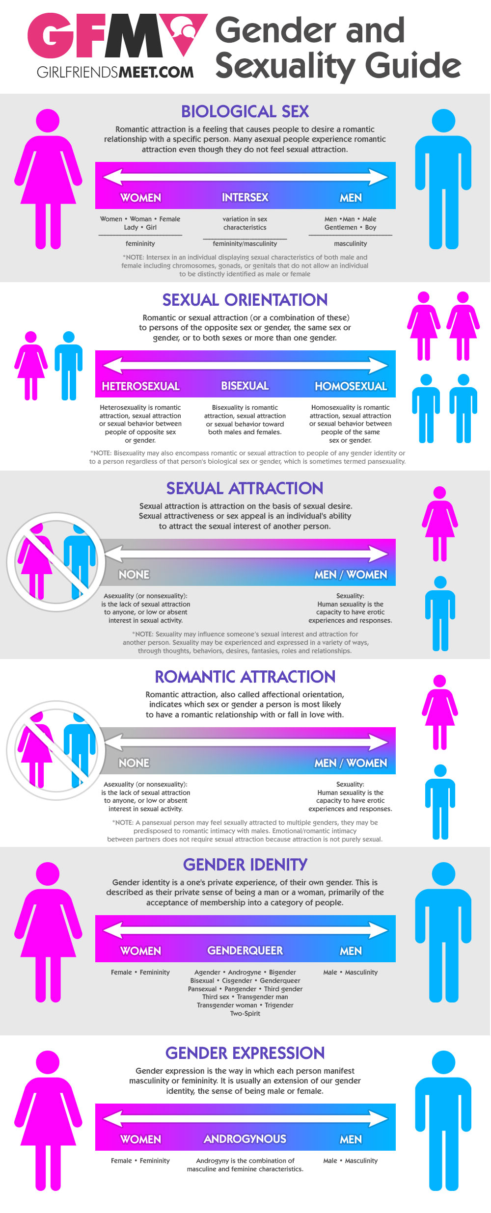 Gender And Sexuality Guide Girlfriendsmeet Blog 4858